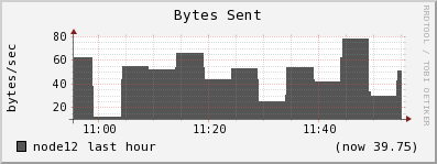 node12 bytes_out